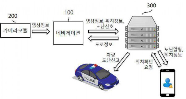 내비게이션 장치
