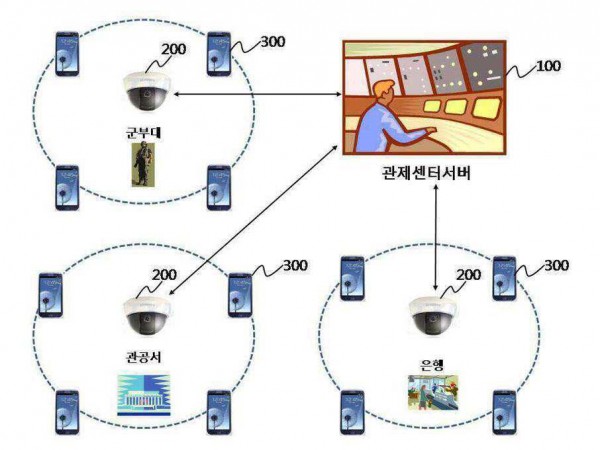 모바일 기기를 이용한 공조 시스템 제어방법