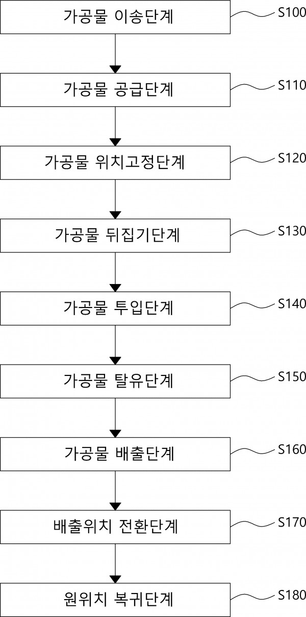 가공물 탈유방법