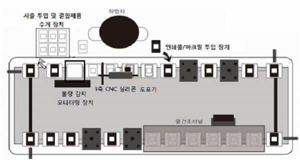 네트워크 스위치 인쇄물 및 아크릴 접합을 위한 이송 제어방법