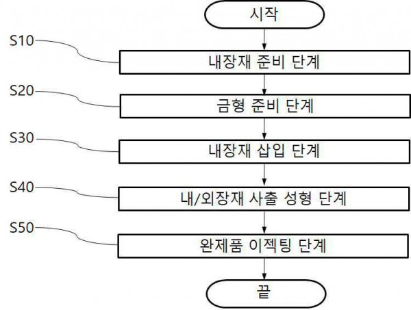 선박 도어용 부품의 제조 방법