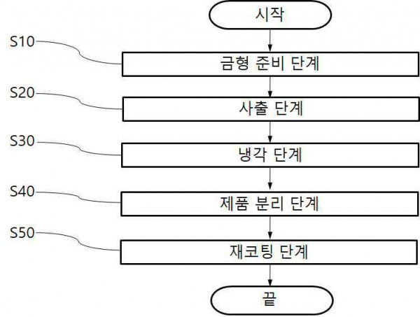 선박 해치용 부품의 제조 방법