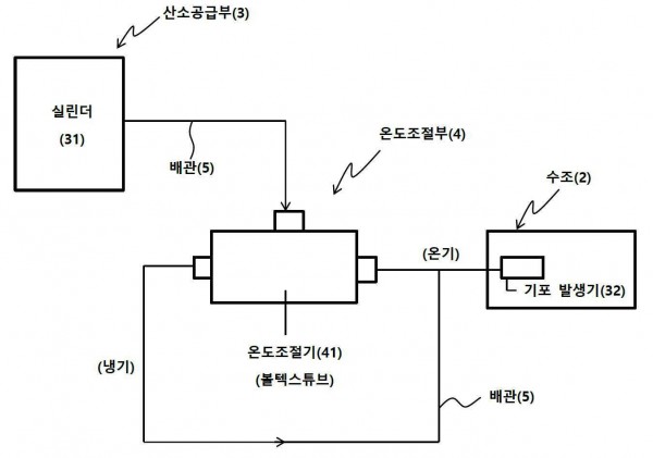 볼텍스 튜브를 이용한 양식장의 산소 공급 및 온도 조절 겸용 장치