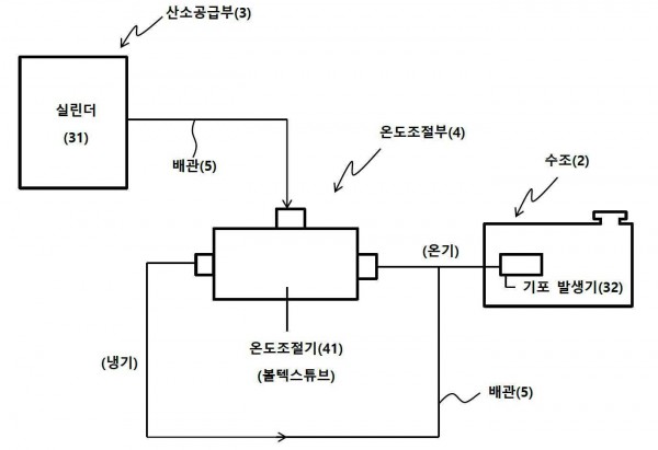 볼텍스 튜브를 이용한 활어차의 산소 공급 및 온도 조절 겸용 장치