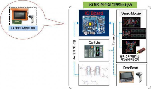 ICT기반 설비데이터 수집 장치