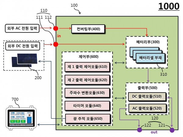 태양광 추적 기능이 구비된 휴대용 전원 공급 장치