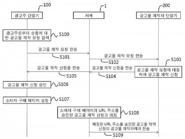 광고물 제작 중계 방법 및 광고물 제작 중계 시스템