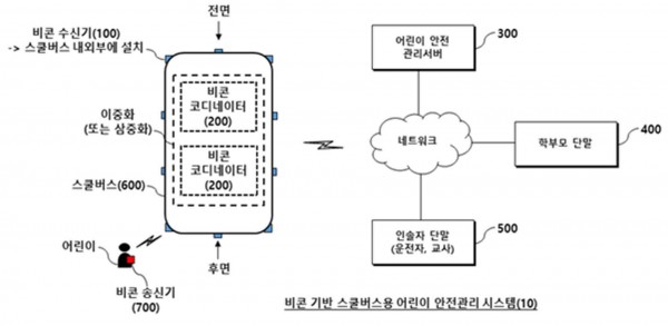비콘 기반 스쿨버스용 어린이 안전관리 시스템 및 그 방법
