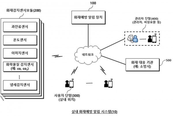 실내 화재예방 알림 시스템 및 그 방법