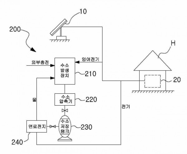 신재생에너지 및 수소를 이용한 농업용 냉난방시스템