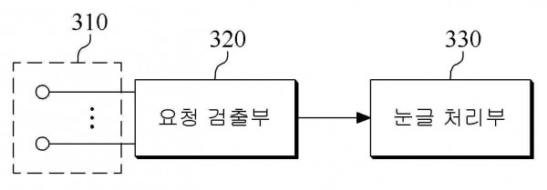 안구전도를 이용하는 비동기식 눈글 인식 방법 및 장치