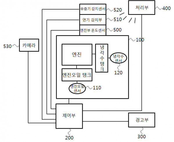 선박 화재 통합 관리 시스템 및 방법