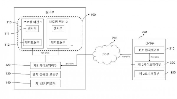 IoT 기반의 예방 보전 기술 적용이 가능한 능동형 브로칭머신의 제어 시스템