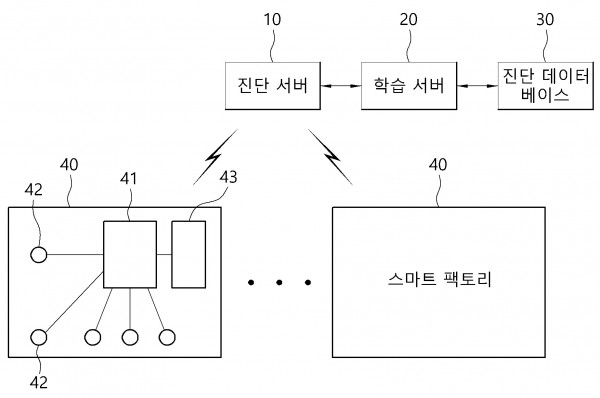 인공지능을 이용한 스마트 팩토리의 고장 진단 시스템