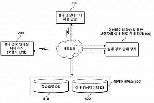 영상데이터 학습을 통한 보행자의 실내 경로 안내 장치 및 그 방법