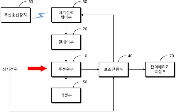 전기제품의 대기전력 차단장치