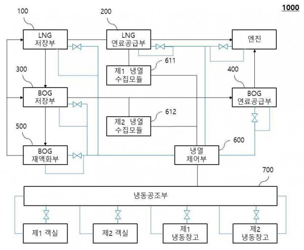 LNG 냉열을 이용한 냉동 공조 시스템