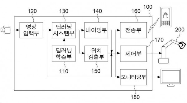 딥러닝을 이용한 비정형 재활용품 분류 시스템 및 그 방법