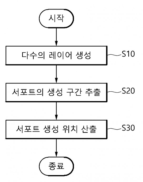 서포트 생성 위치 산출 방법 및 장치