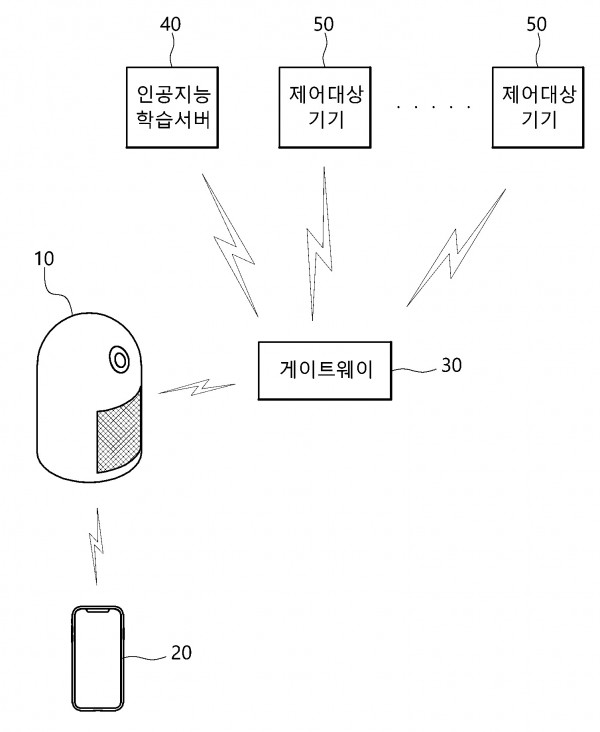 인공지능 홈오토메이션 시스템