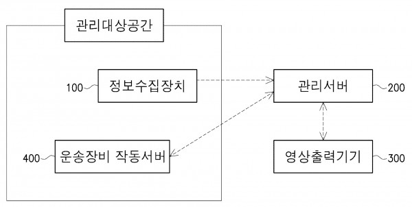 항만 컨테이너 터미널 3차원 안전관리 시스템