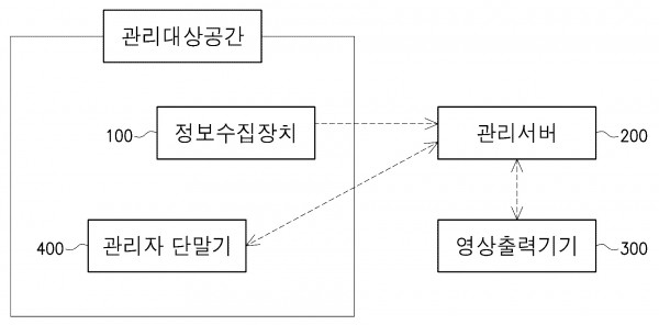 스마트 물류센터 3차원 안전관리 시스템