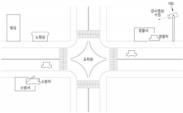 영상감시시스템에서의 고속 이동물체의 위치 및 모션 캡쳐 방법