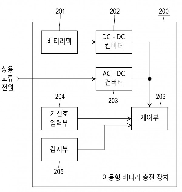 이동형 배터리의 충전 장치