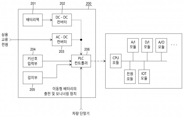 이동형 배터리의 충전 및 모니터링 장치