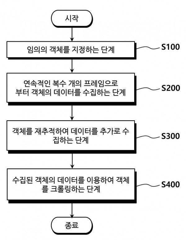 영상의 객체 재인식 방법