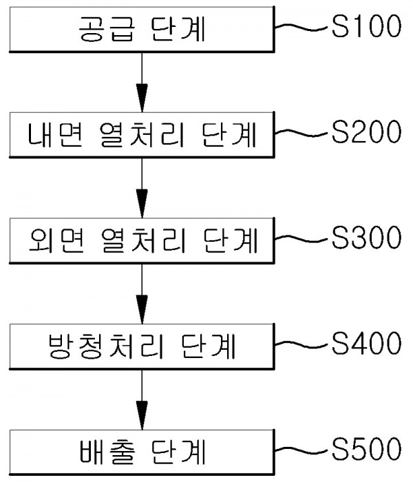 컵-디퍼런셜 케이스의 내ㆍ외면 고주파 열처리 방법