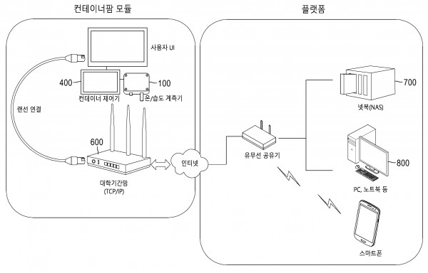 컨테이너팜용 지능형 원격 모니터링 시스템