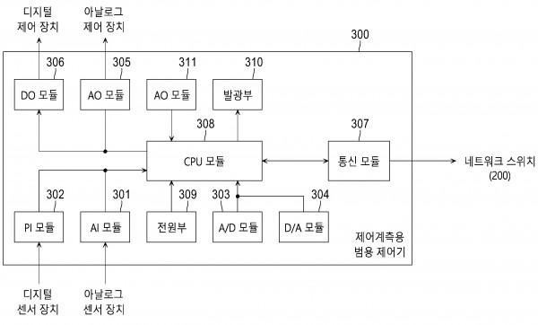 제어계측용 범용 제어기