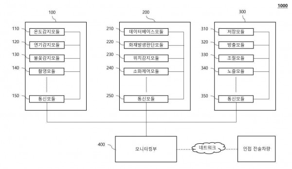 전술차량 승무원실의 자동 소화시스템
