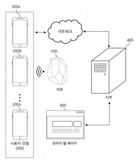 비콘을 이용한 출입자 명부 관리 시스템