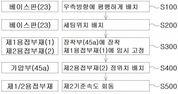서모커플형 화재감지센서의 용접 방법