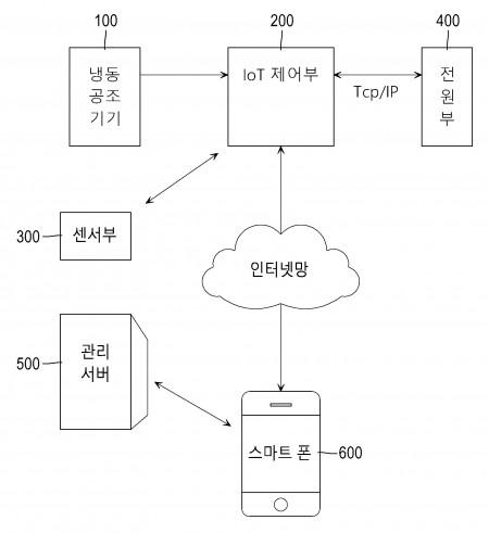 IoT 제어 및 모니터링 기능을 가진 스마트 냉동 공조 시스템
