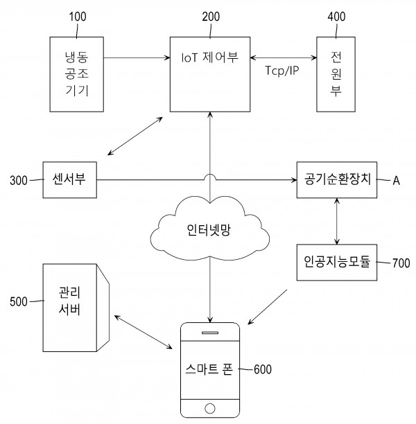 실내공기 살균과 IoT 제어 및 모니터링 기능을 가진 스마트 냉동 공조 시스템