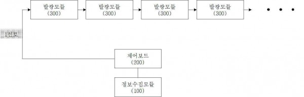 1선로 통신을 이용한 디스플레이 장치